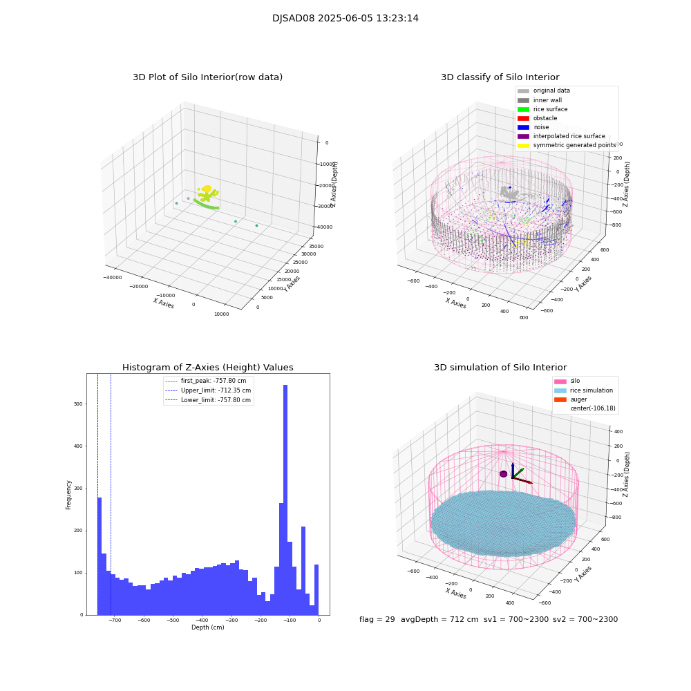 lidar visual vms_img