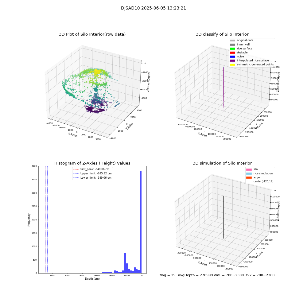 lidar visual vms_img