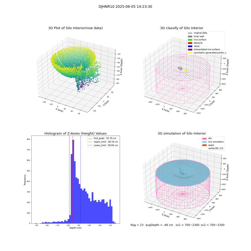 lidar visual vms_img