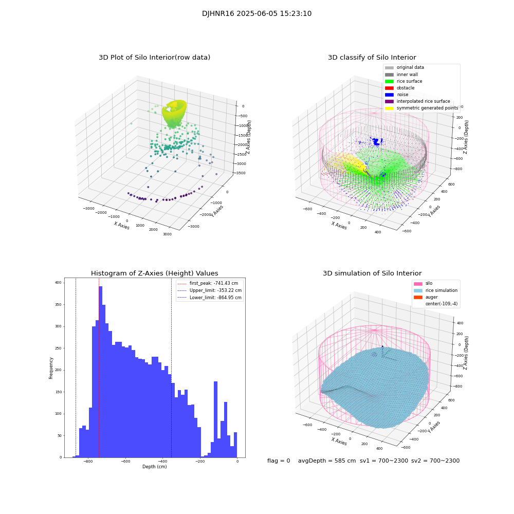 lidar visual vms_img