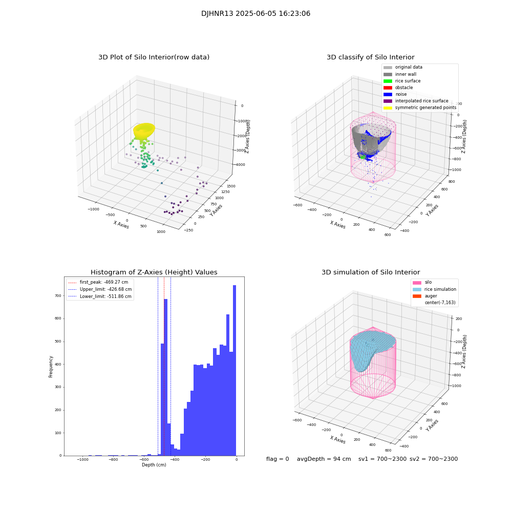 lidar visual vms_img
