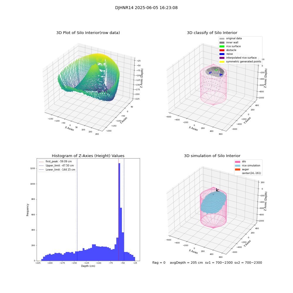 lidar visual vms_img