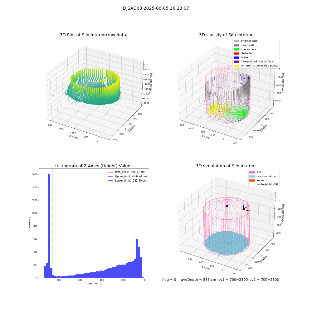 lidar visual vms_img