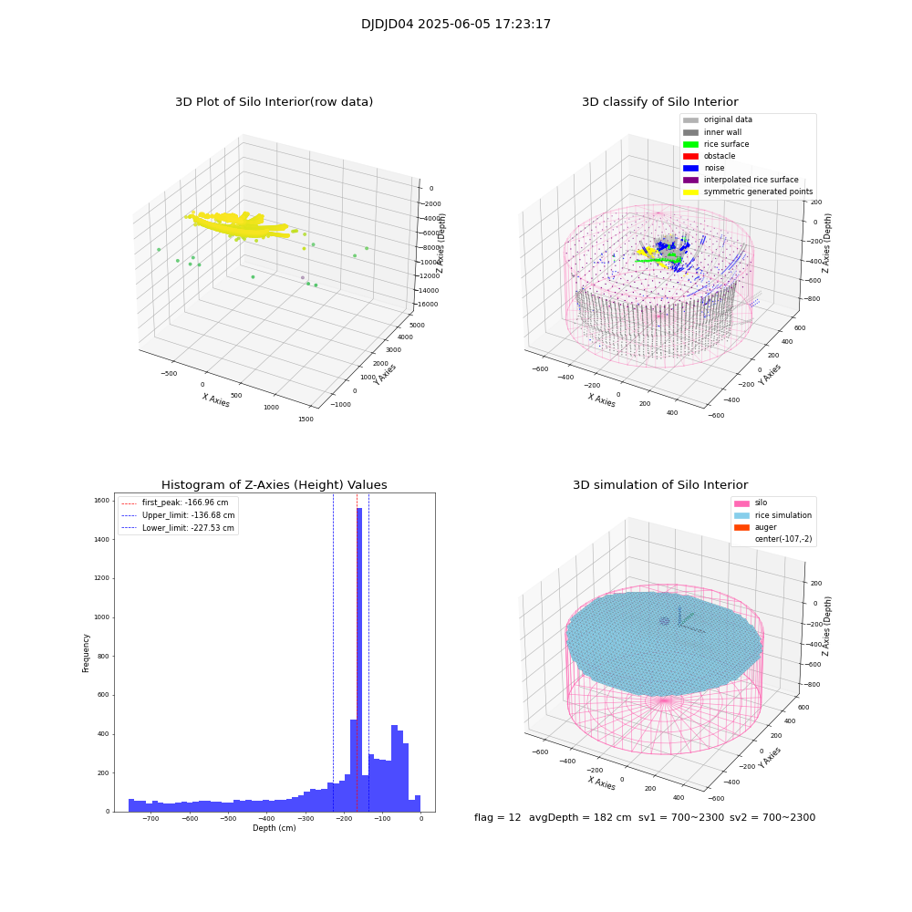 lidar visual vms_img