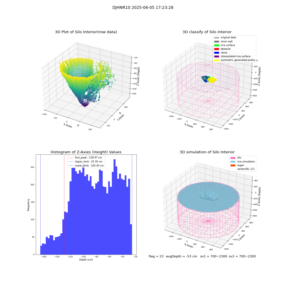 lidar visual vms_img