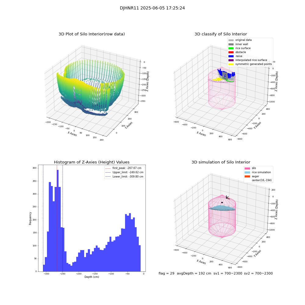 lidar visual vms_img