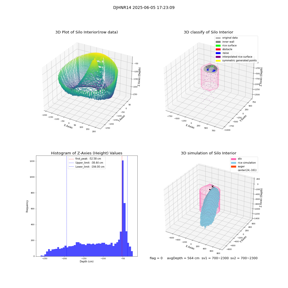 lidar visual vms_img