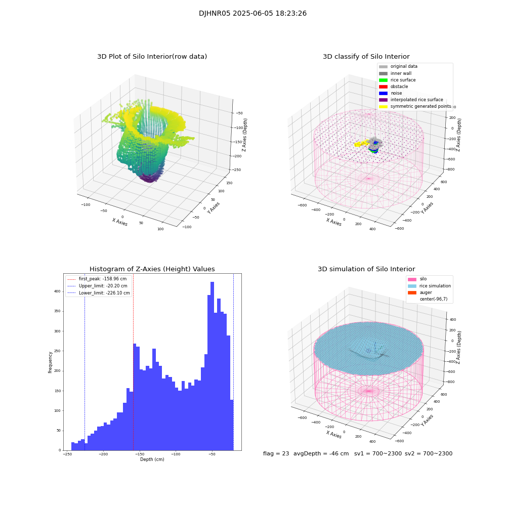 lidar visual vms_img