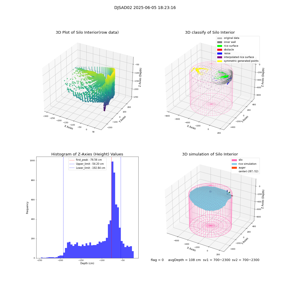 lidar visual vms_img
