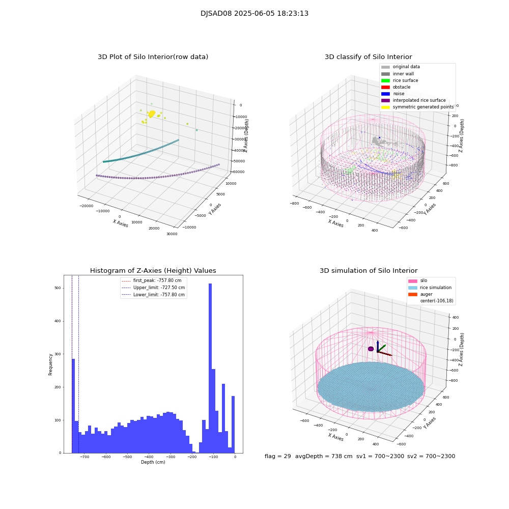 lidar visual vms_img