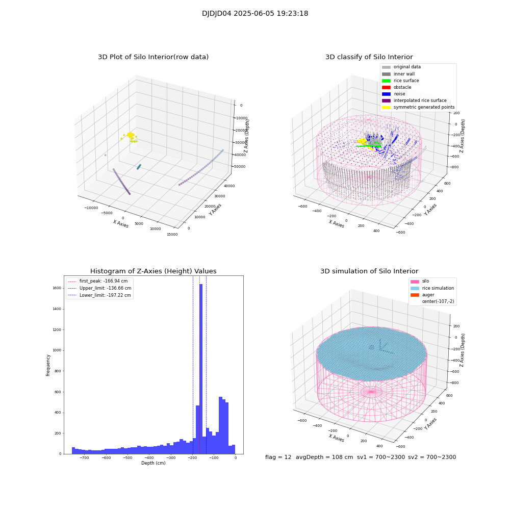 lidar visual vms_img