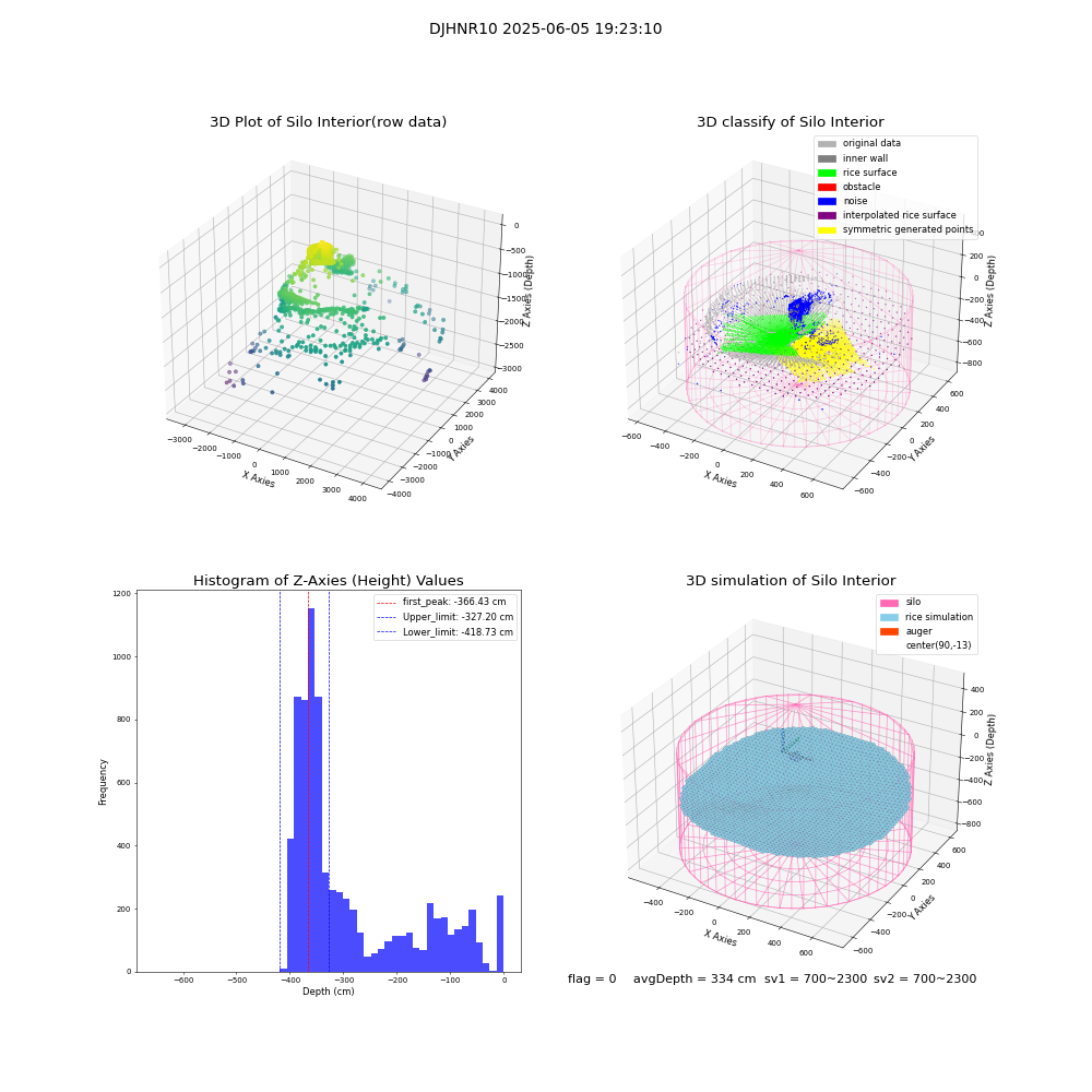 lidar visual vms_img