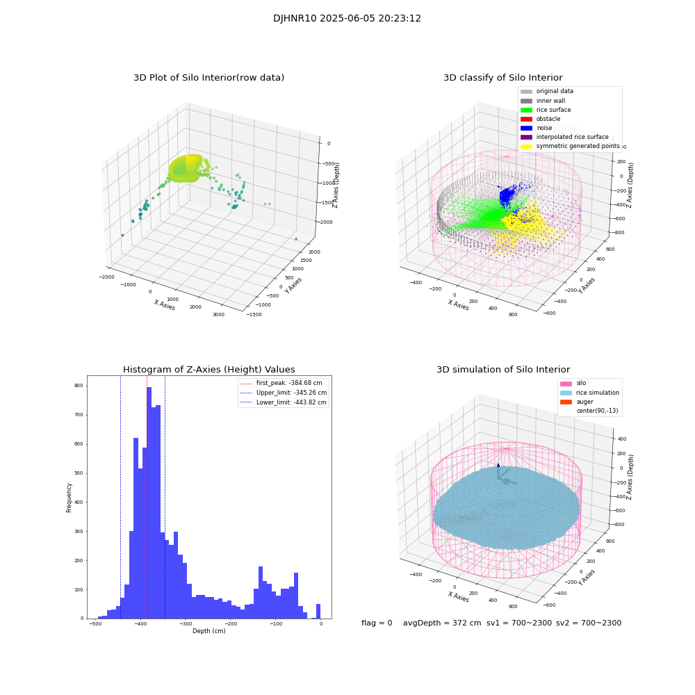 lidar visual vms_img
