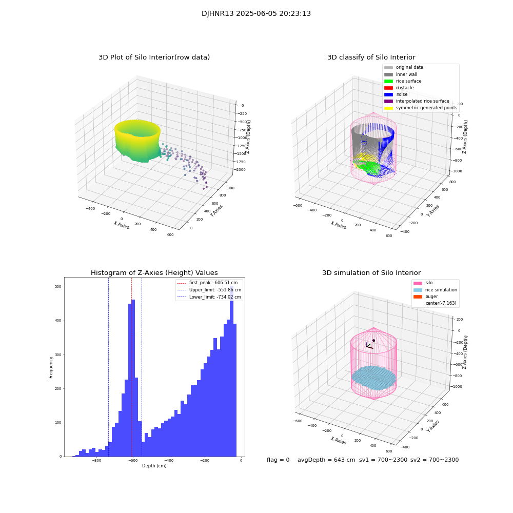 lidar visual vms_img
