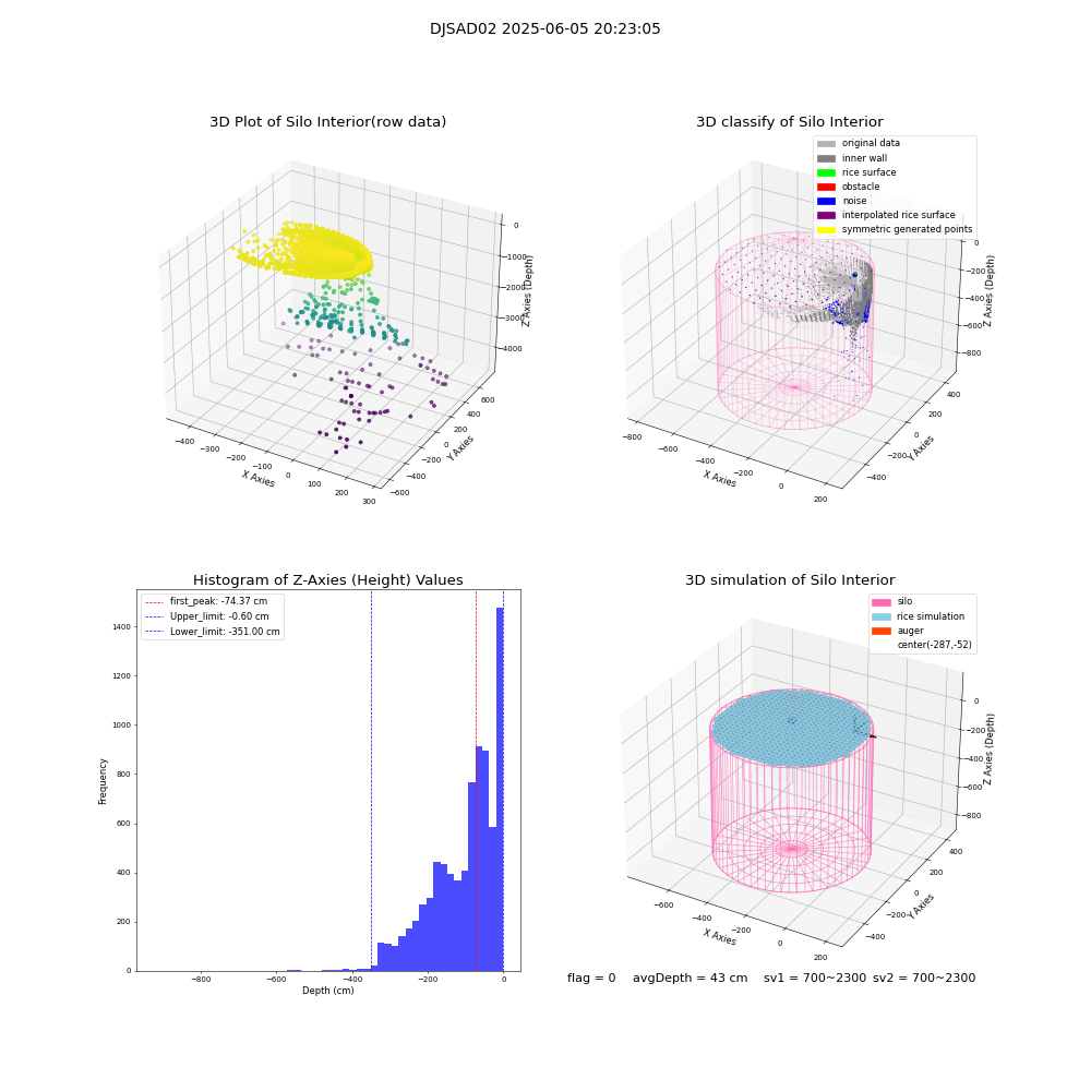 lidar visual vms_img