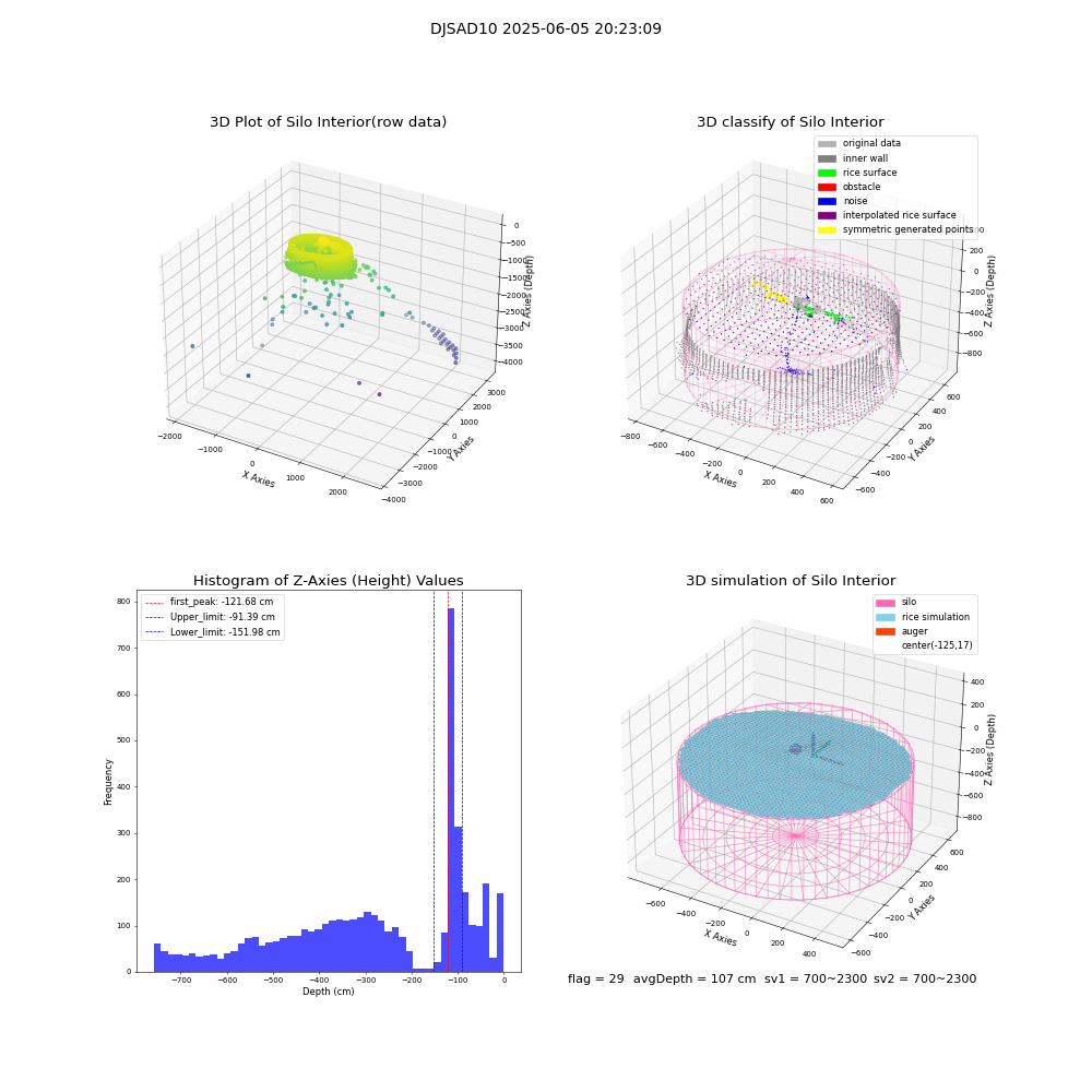 lidar visual vms_img