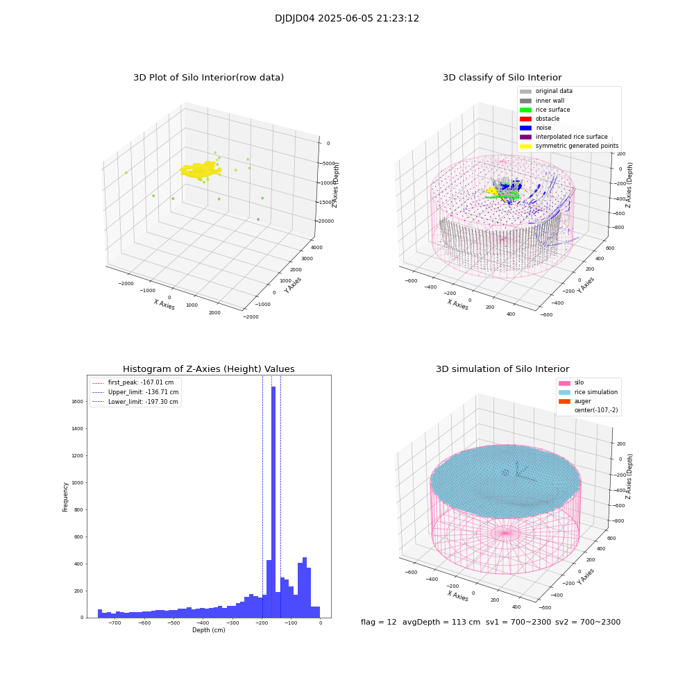 lidar visual vms_img