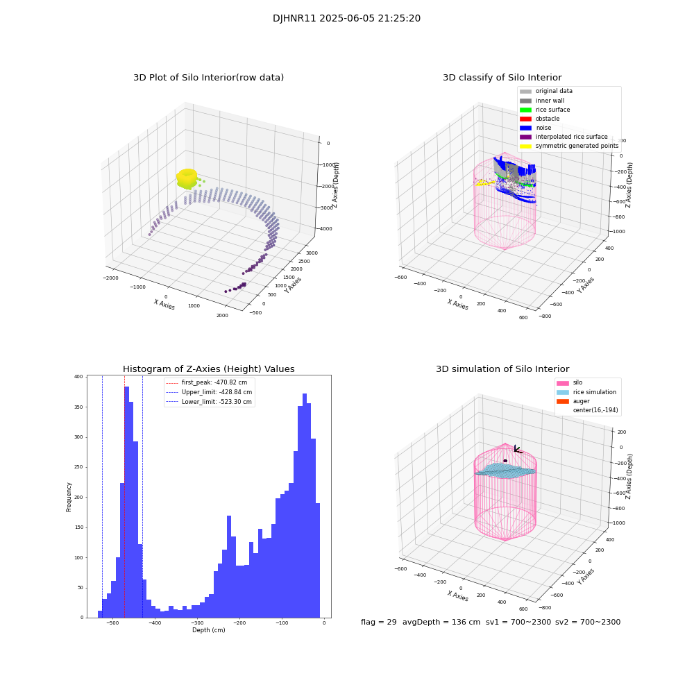 lidar visual vms_img