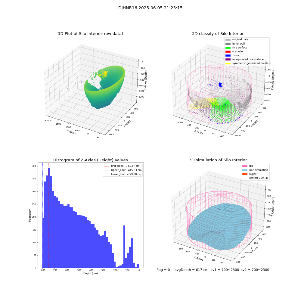 lidar visual vms_img