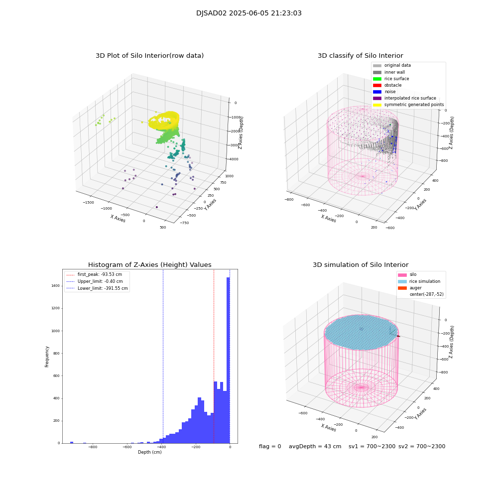 lidar visual vms_img