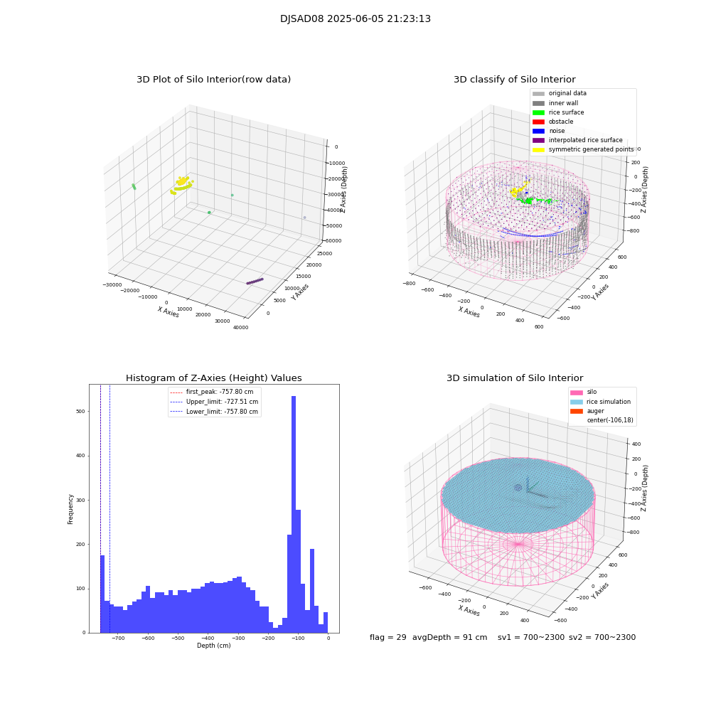 lidar visual vms_img