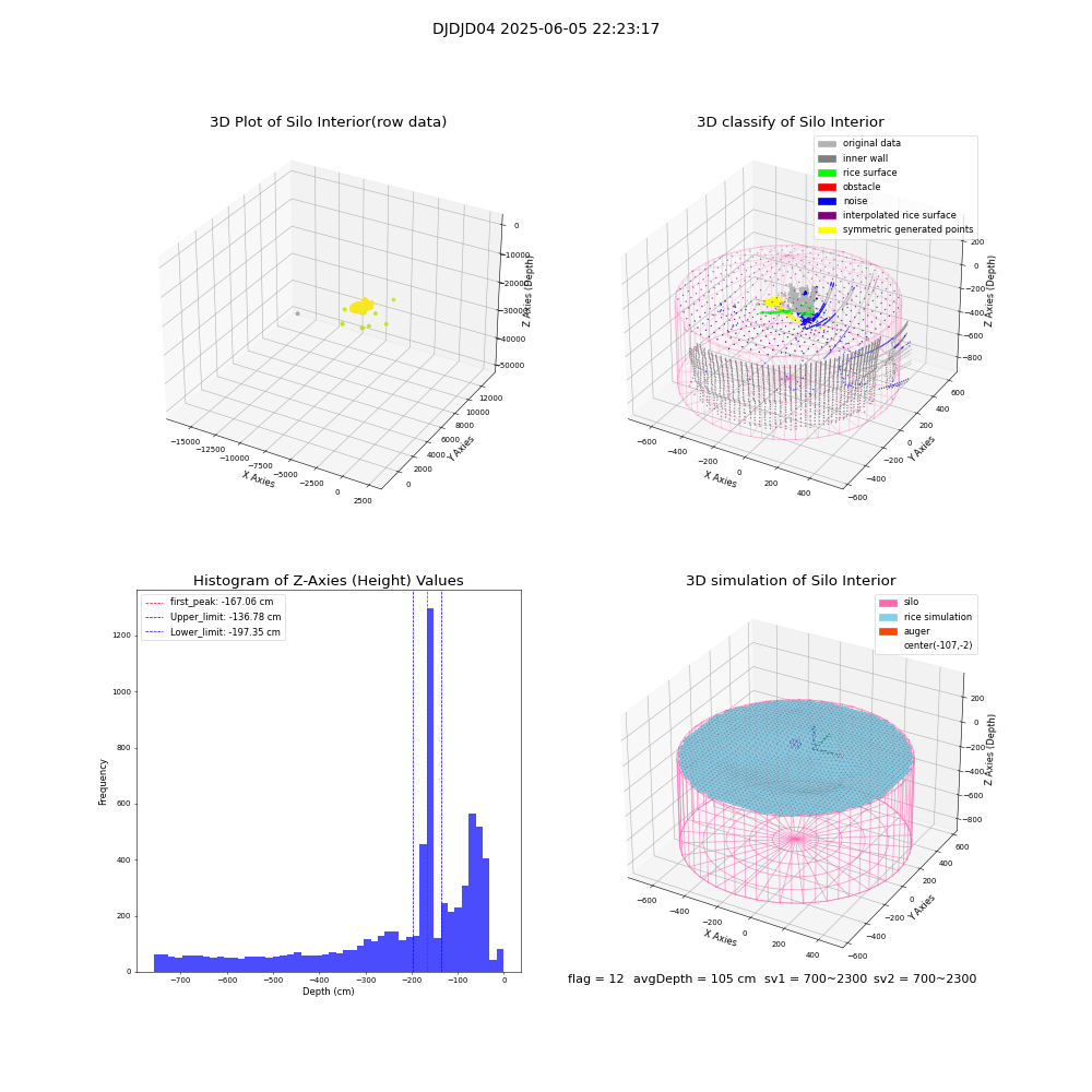 lidar visual vms_img