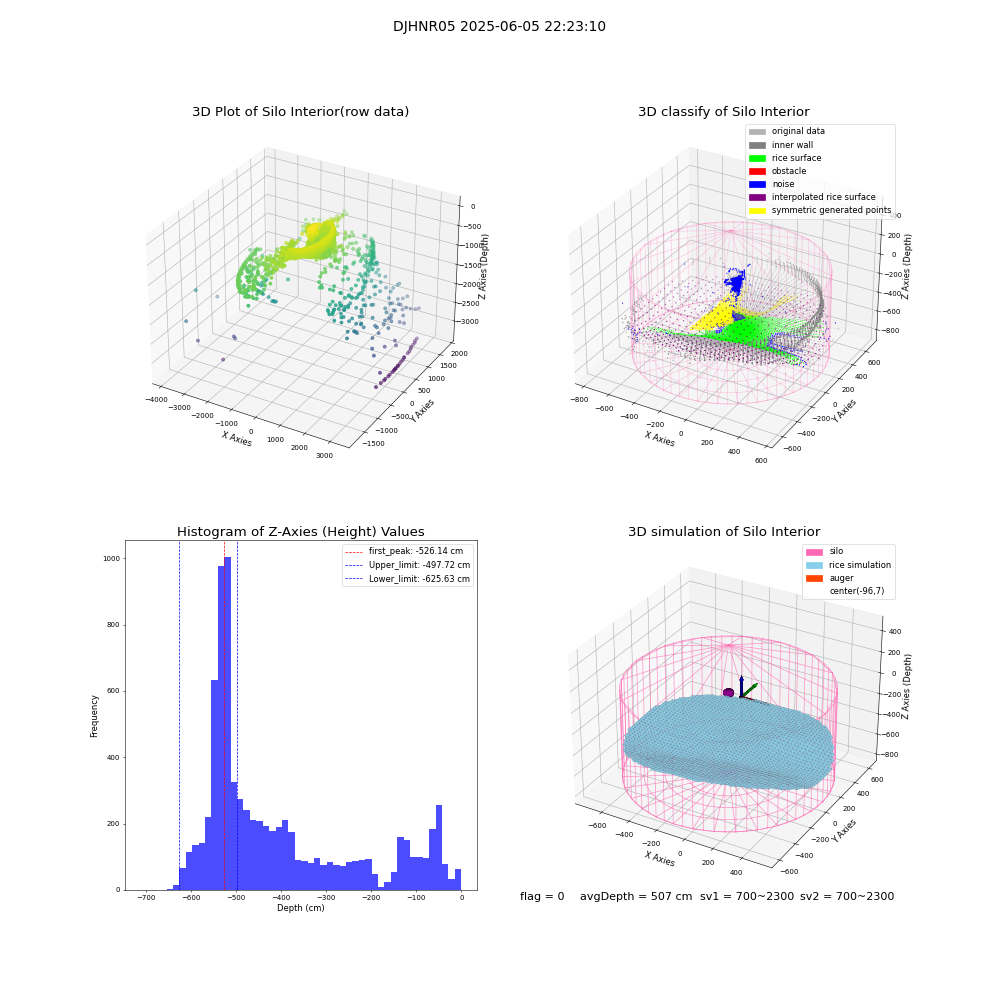 lidar visual vms_img