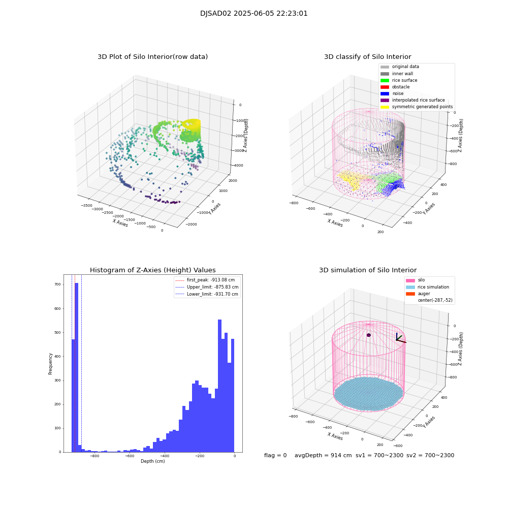 lidar visual vms_img
