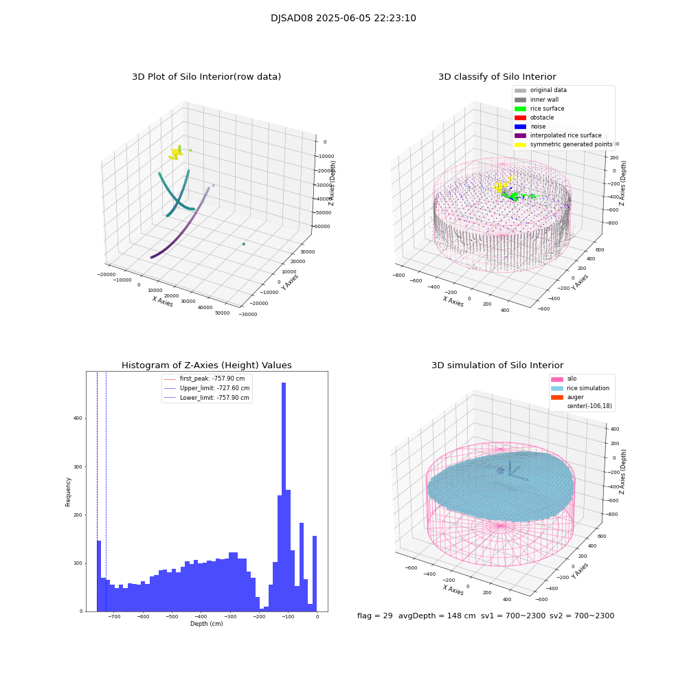 lidar visual vms_img