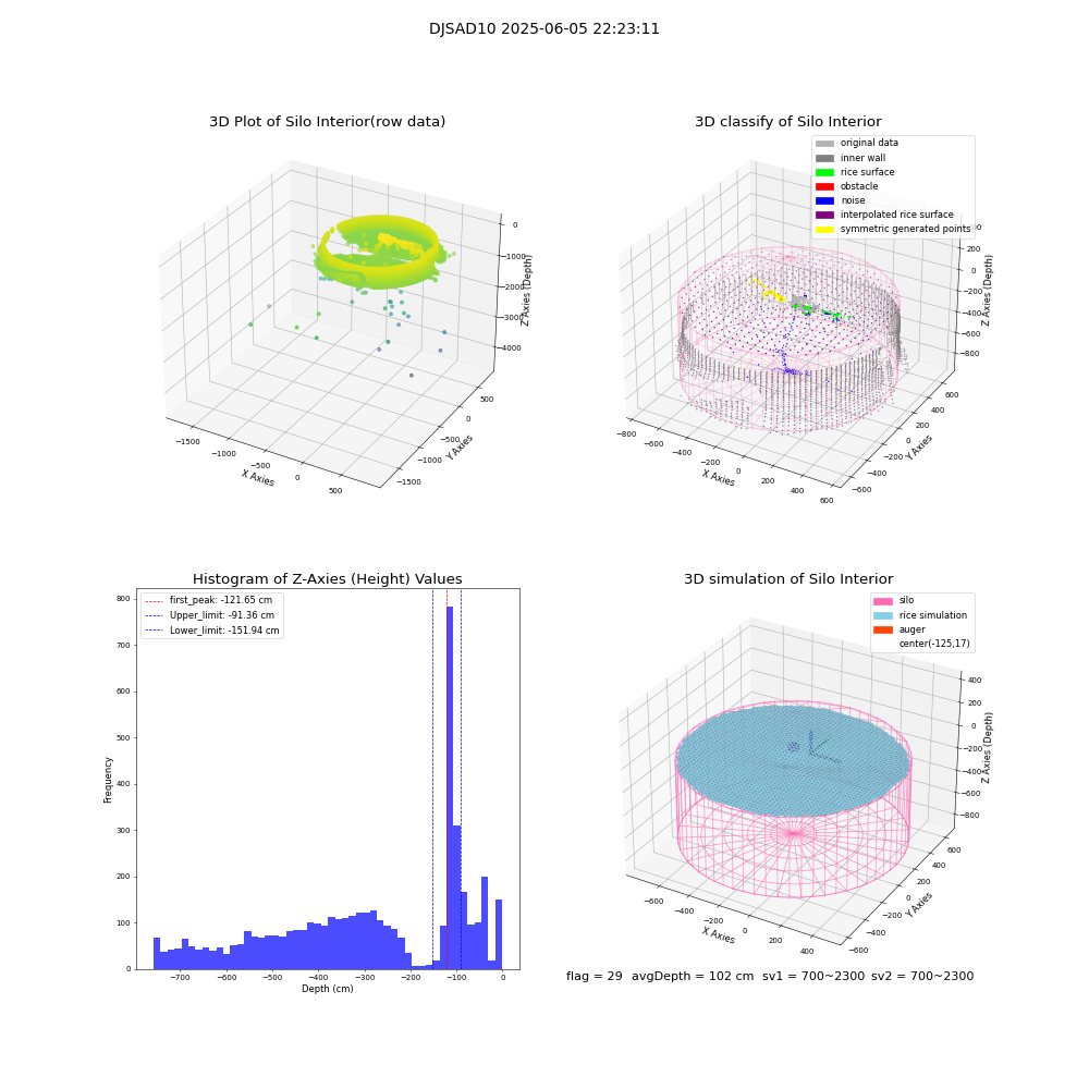 lidar visual vms_img