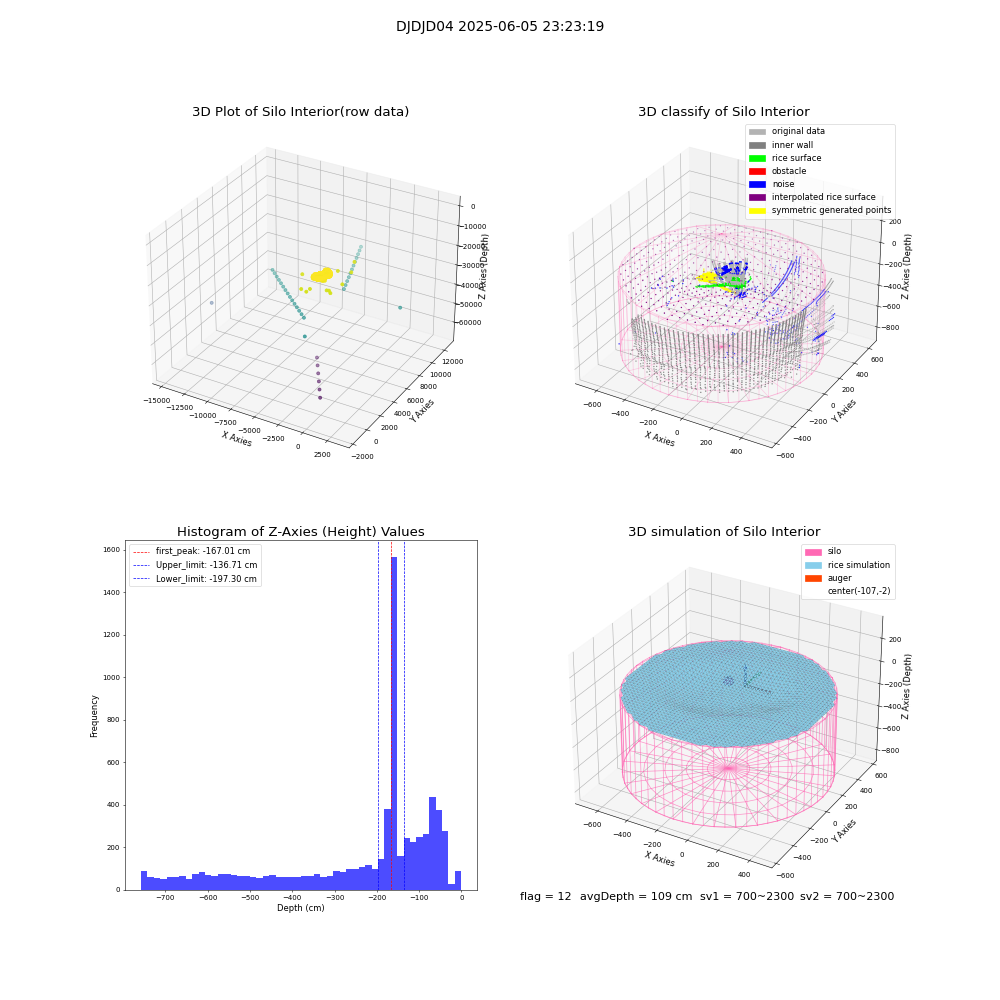 lidar visual vms_img