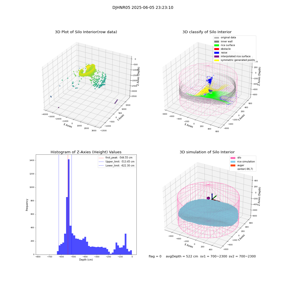 lidar visual vms_img