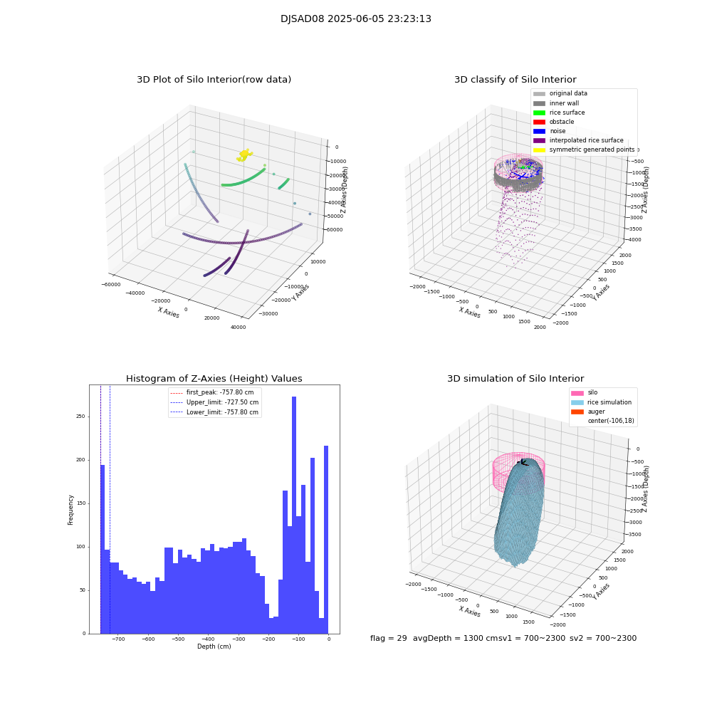 lidar visual vms_img