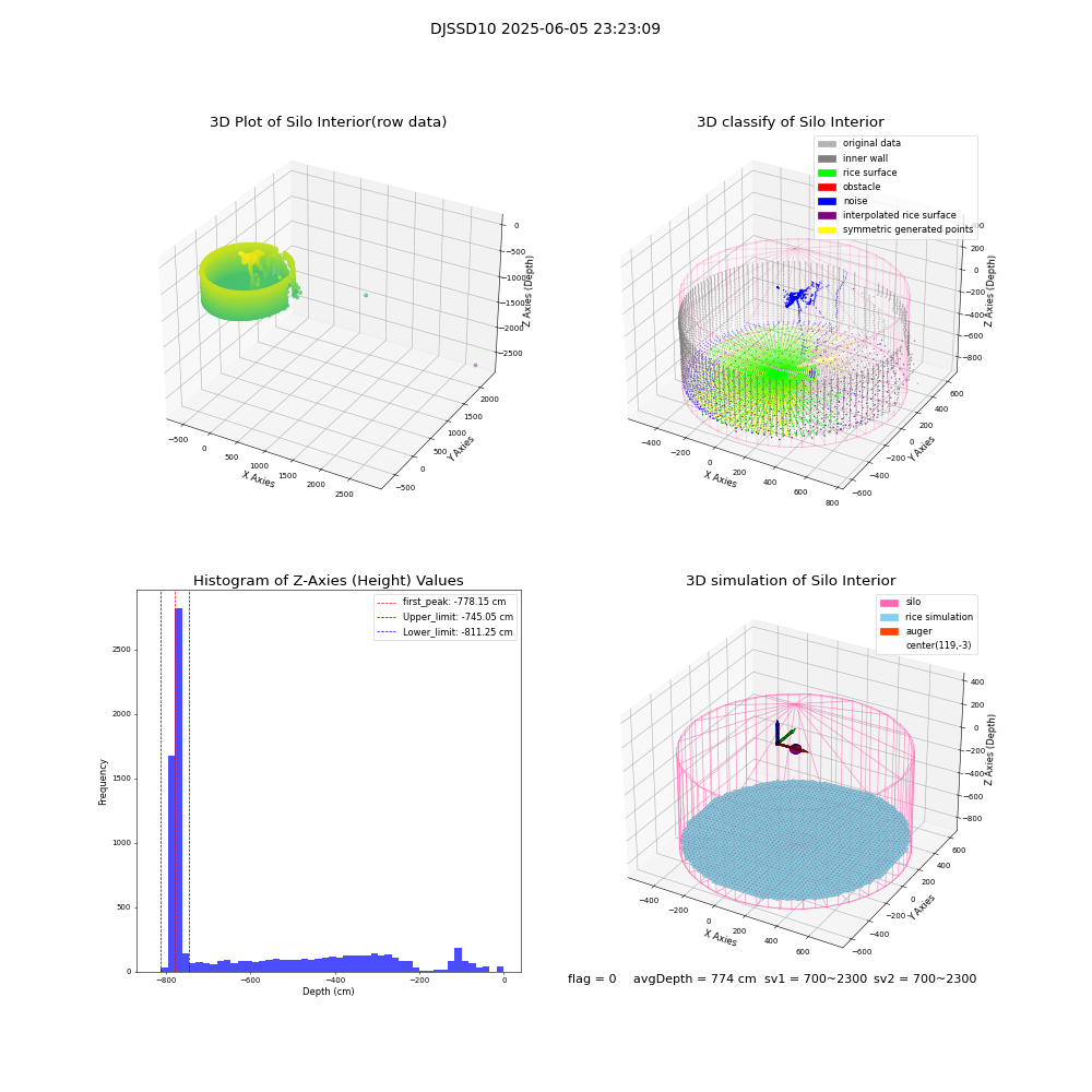 lidar visual vms_img