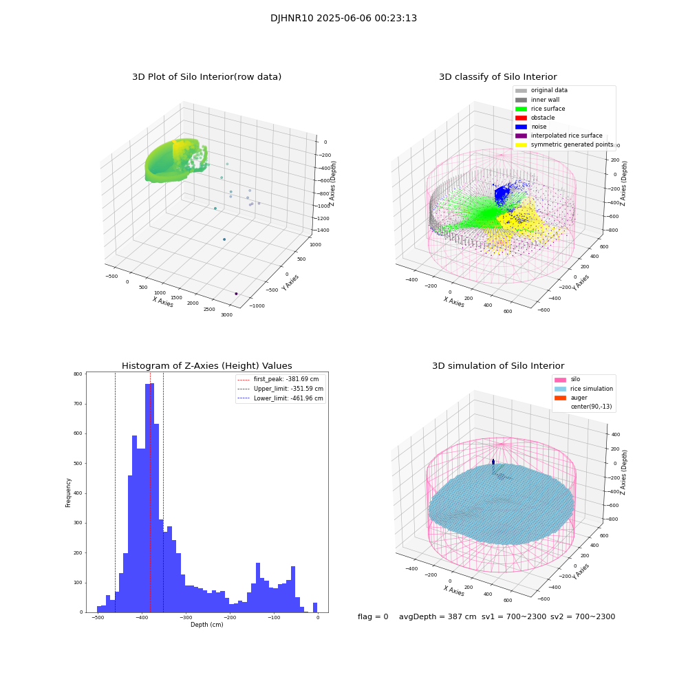 lidar visual vms_img