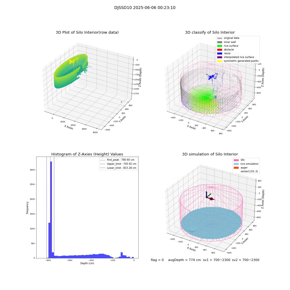 lidar visual vms_img