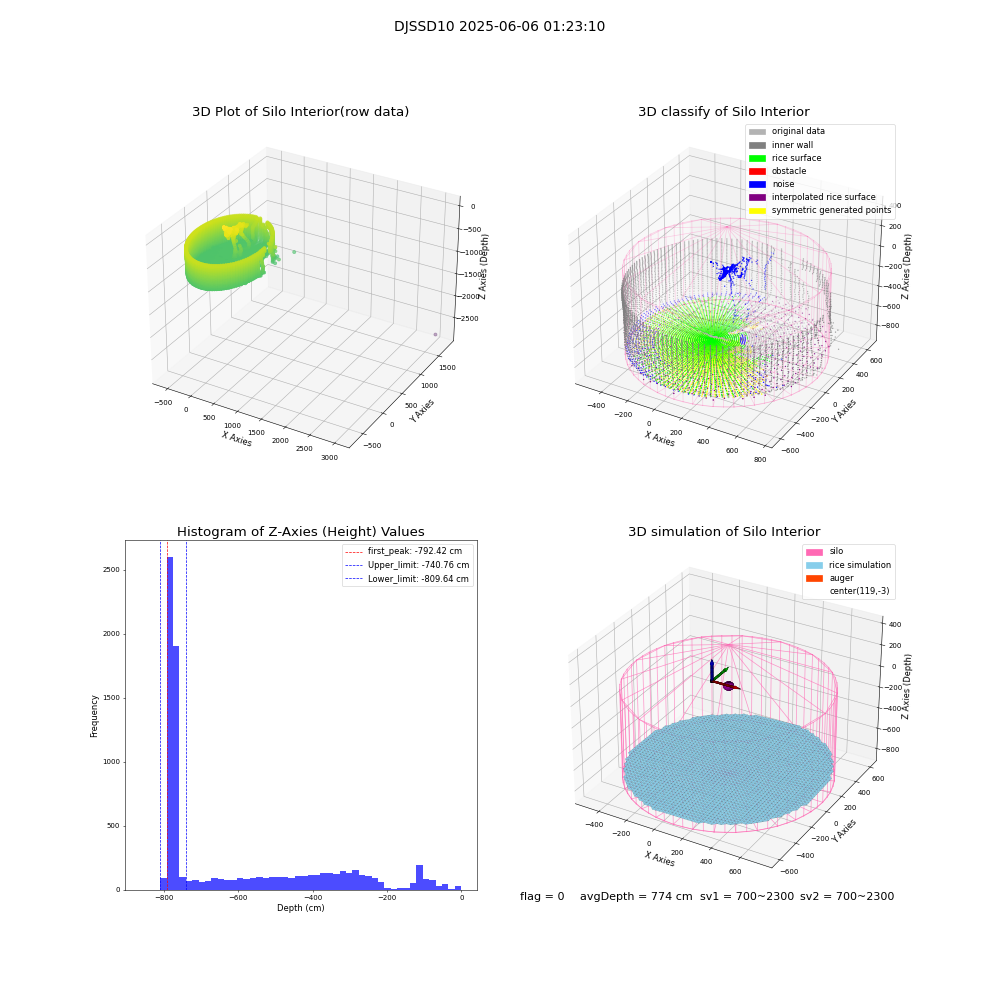 lidar visual vms_img