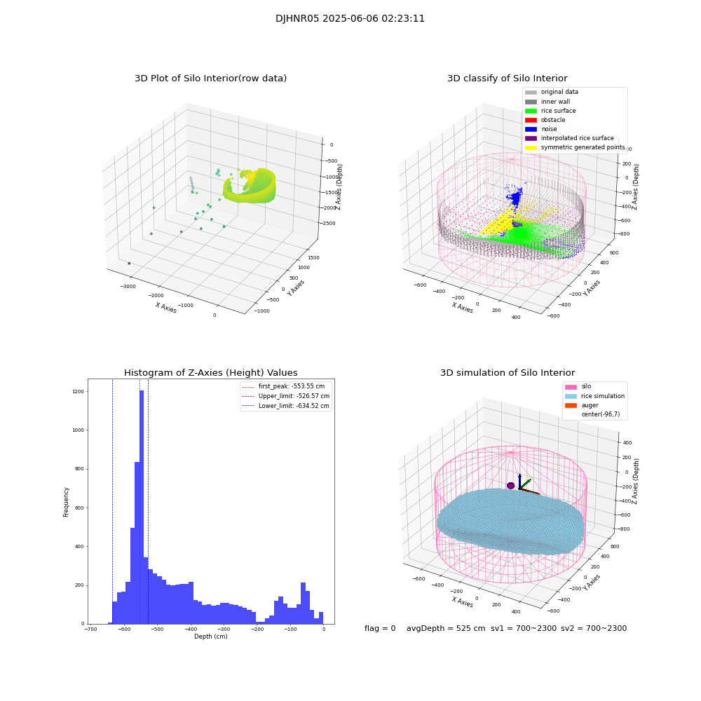 lidar visual vms_img
