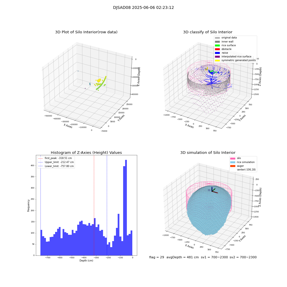 lidar visual vms_img