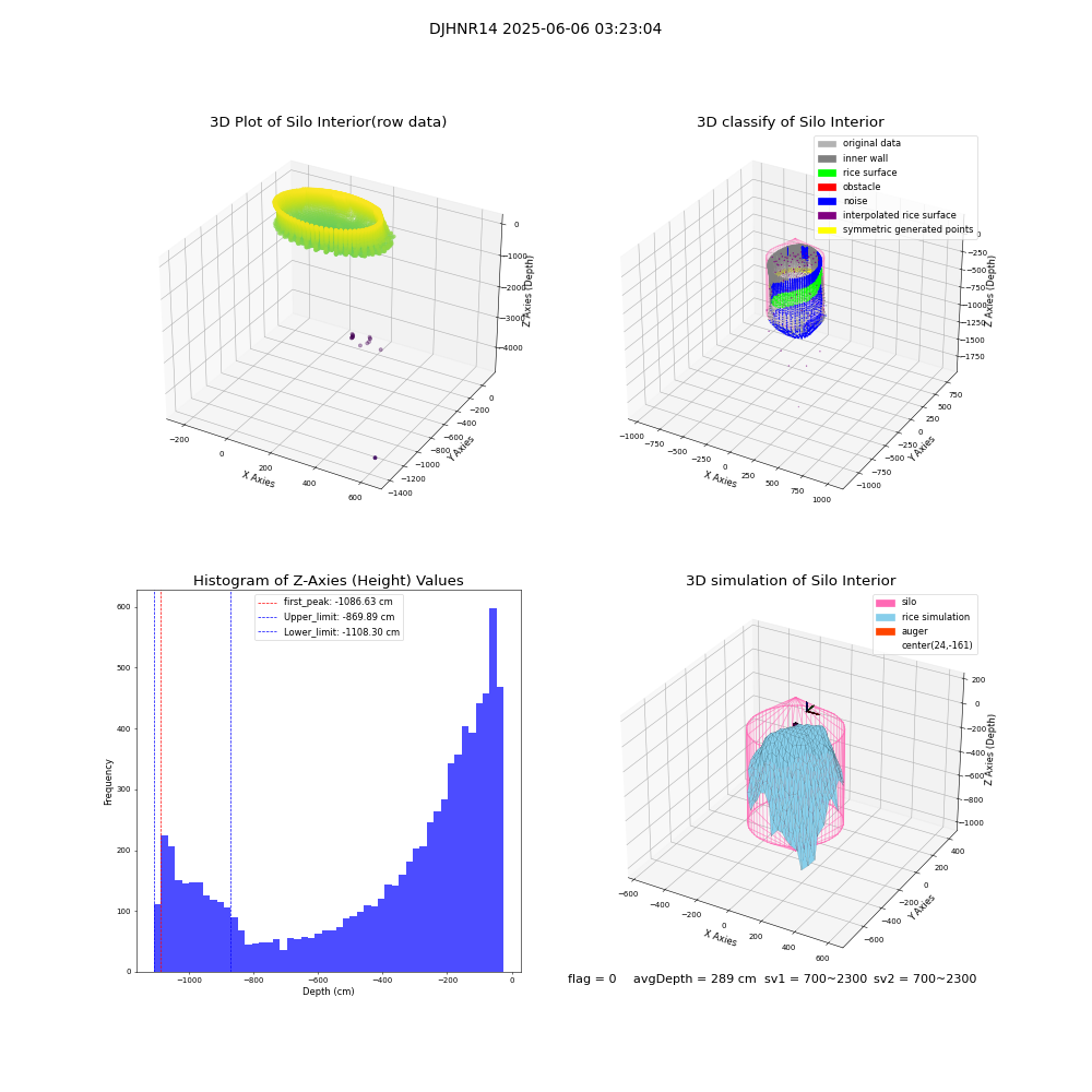 lidar visual vms_img