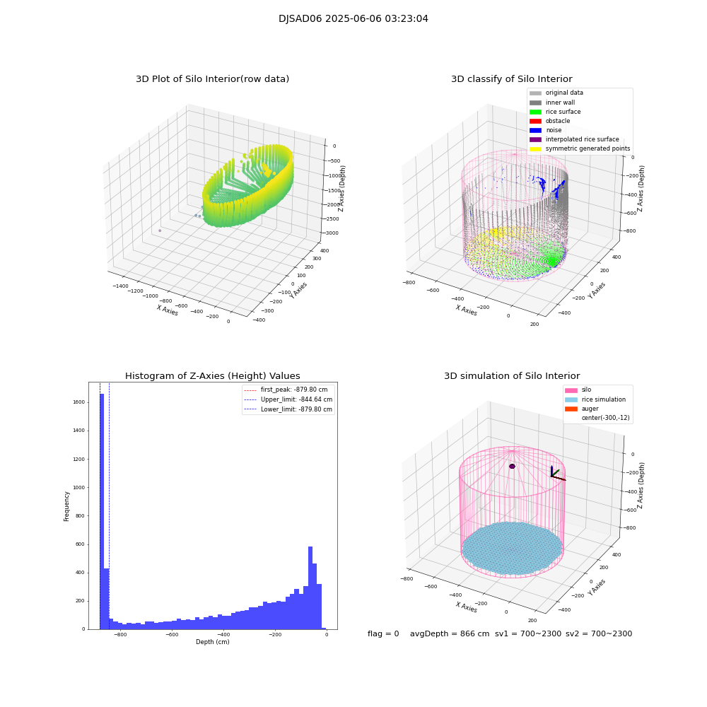lidar visual vms_img