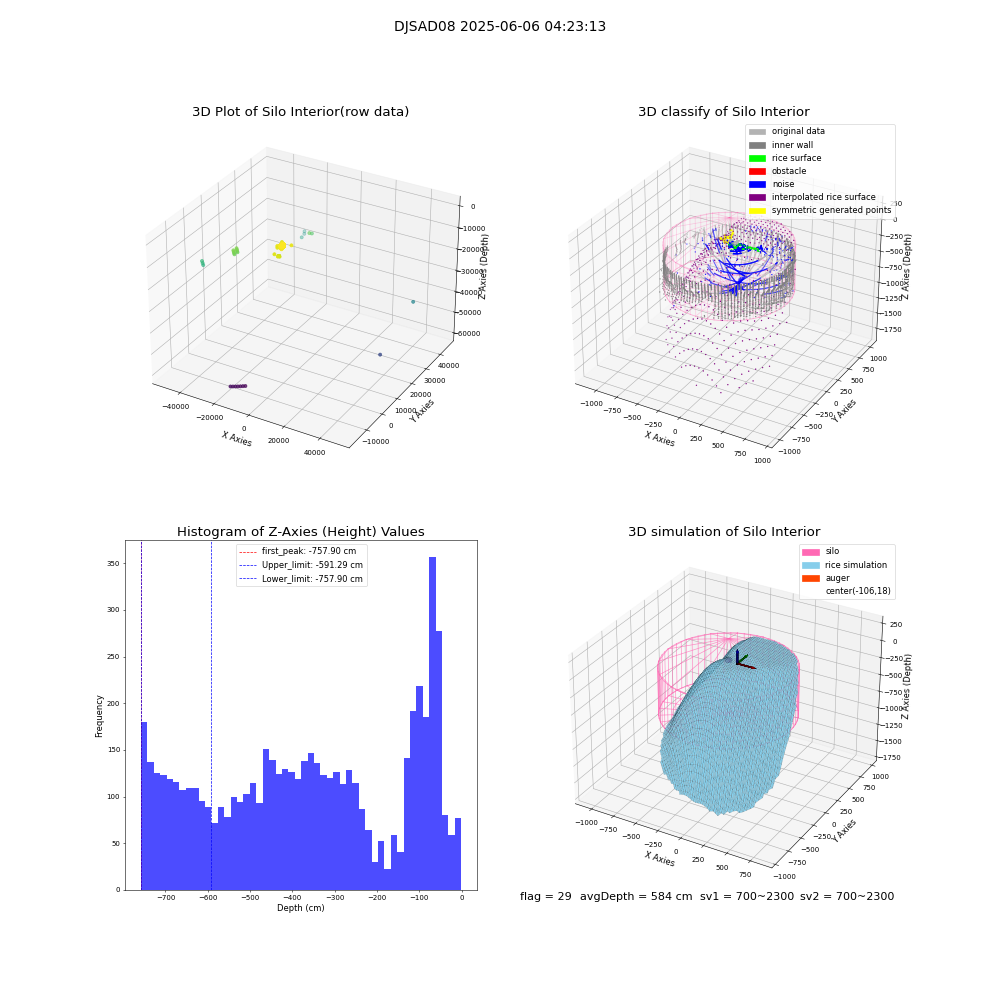 lidar visual vms_img
