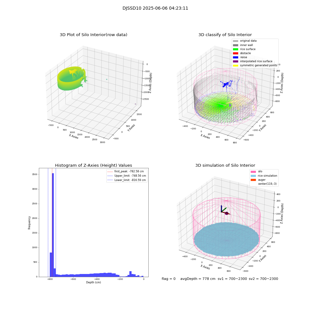 lidar visual vms_img