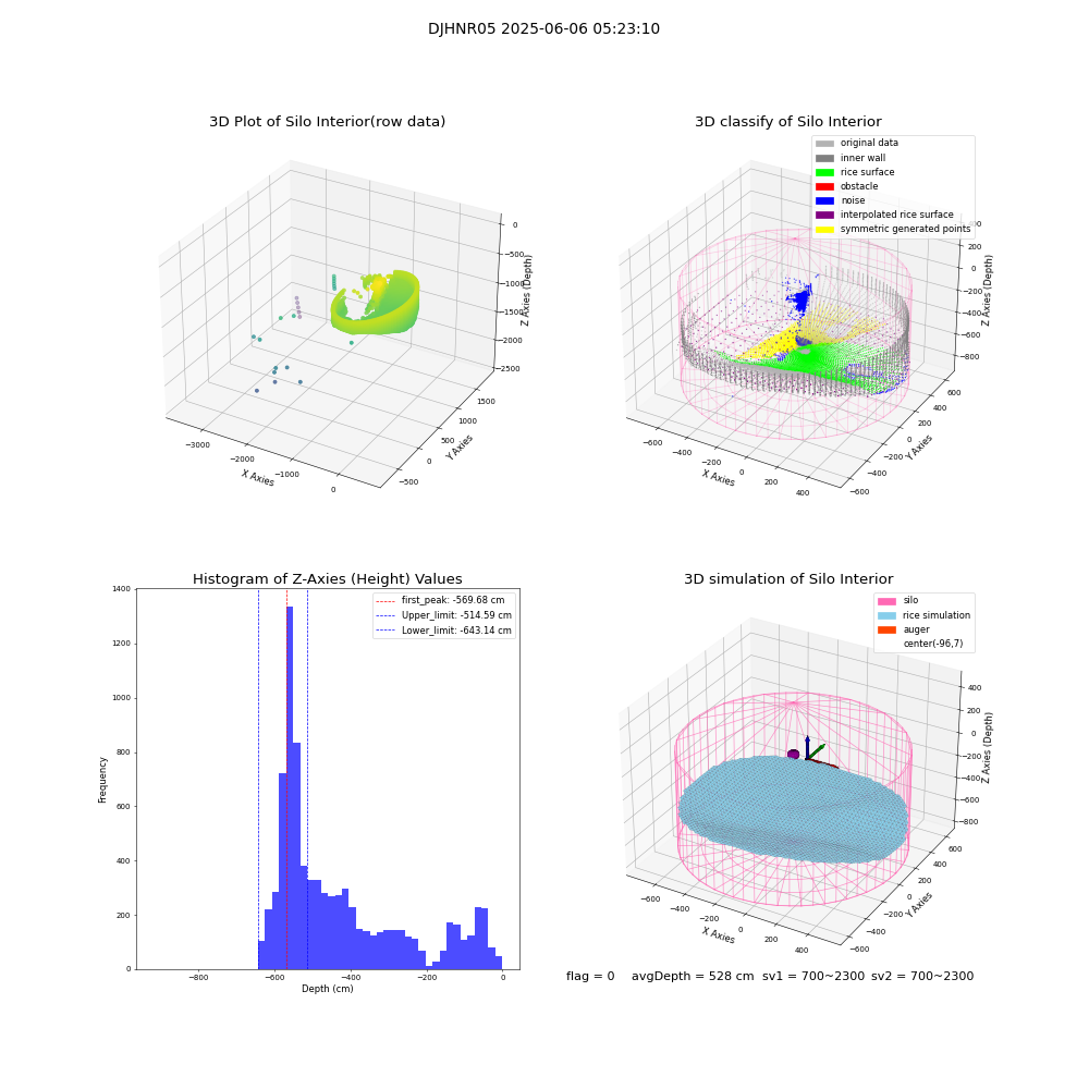 lidar visual vms_img