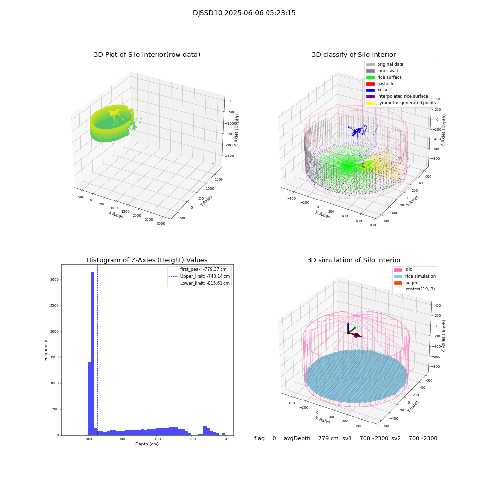 lidar visual vms_img