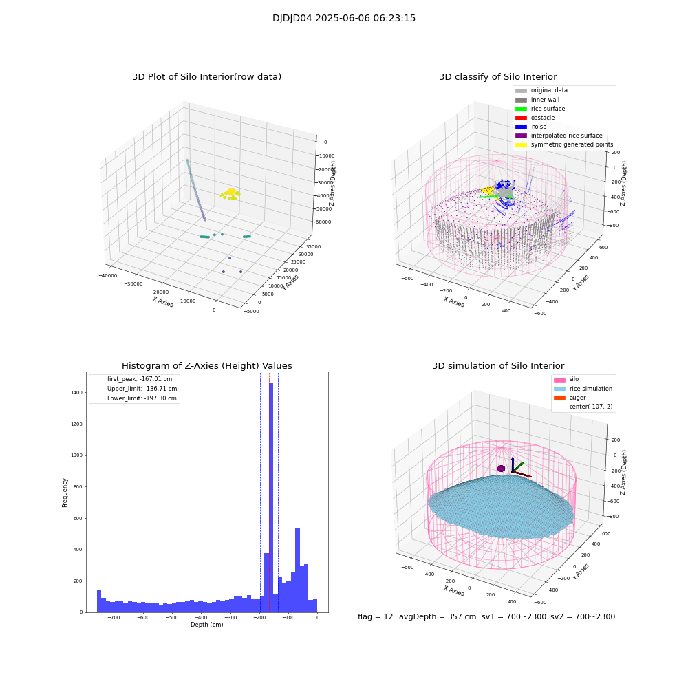 lidar visual vms_img