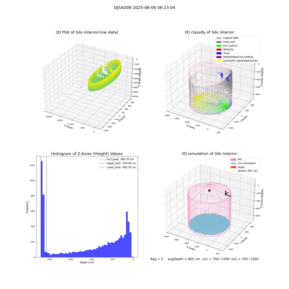 lidar visual vms_img