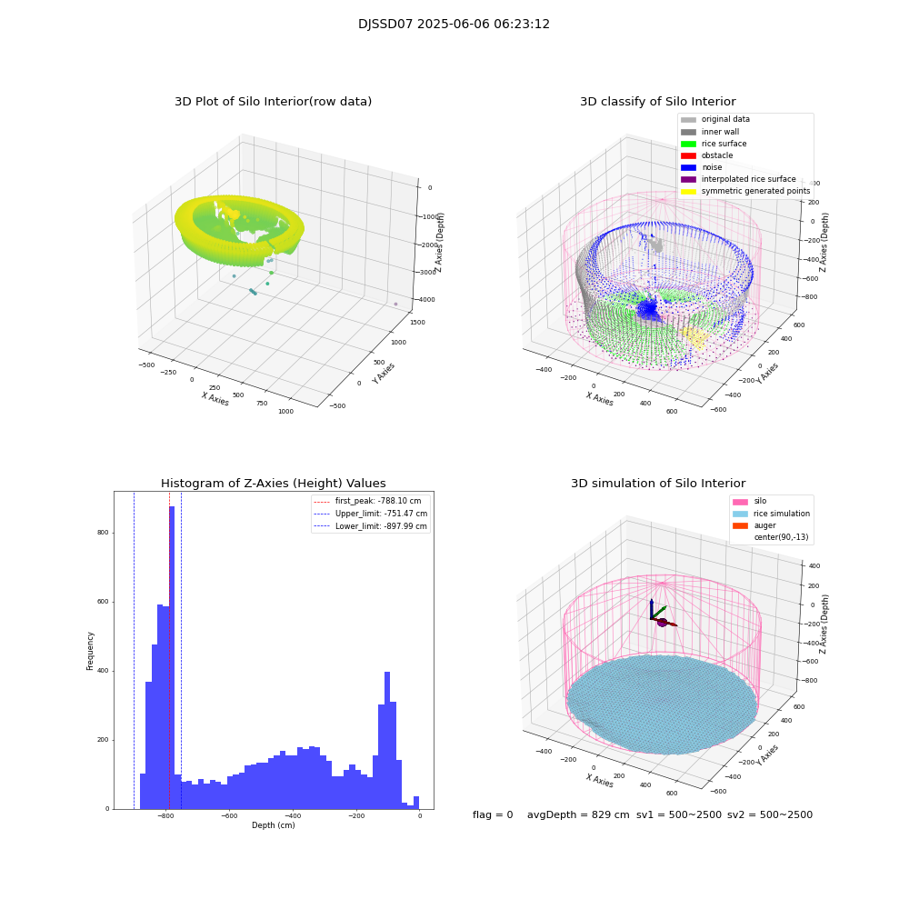 lidar visual vms_img