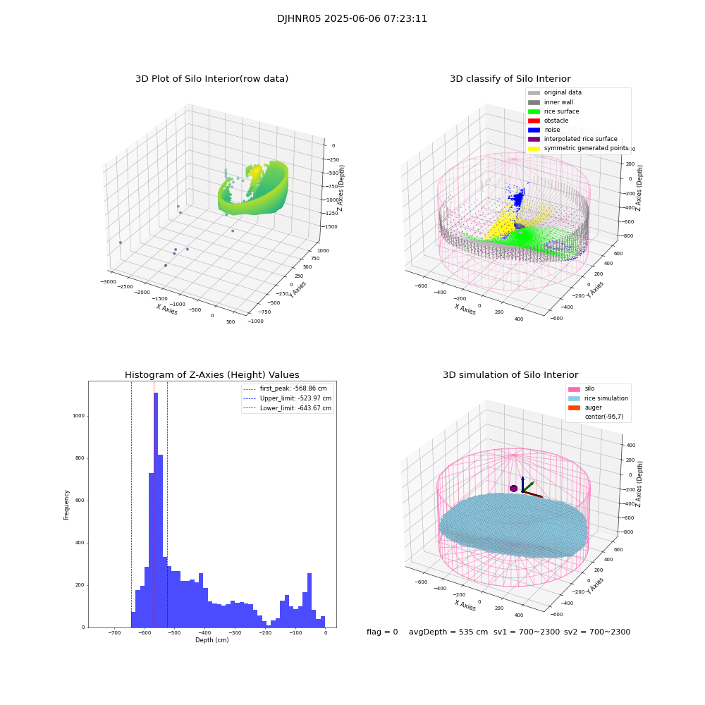lidar visual vms_img
