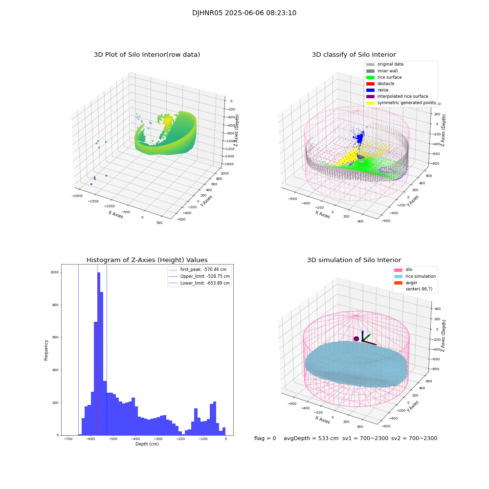 lidar visual vms_img